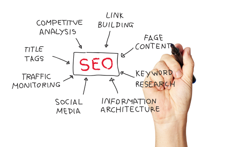 What Comes Under SEO Campaigns?